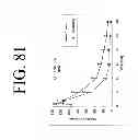 Fig. 98 - KDR and VEGF/KDR binding peptides and their use in diagnosis and therapy