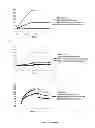 Fig. 07 - Conjugated molecules comprising a peptide derived from the CD4 receptor coupled to a polyanionic polypeptide for the treatment of AIDS