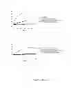 Fig. 08 - Conjugated molecules comprising a peptide derived from the CD4 receptor coupled to a polyanionic polypeptide for the treatment of AIDS