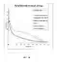 Fig. 03 - Cosmetic compositions for increasing bioavailability of the active compounds baicalin and/or vitamin C