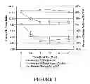 Fig. 02 - APPLES WITH HIGH POLYPHENOLIC CONTENT