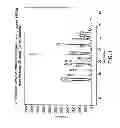Fig. 02 - Pharmaceutical compositions comprising forms of 5-azacytidine