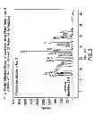 Fig. 03 - Pharmaceutical compositions comprising forms of 5-azacytidine