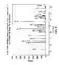 Fig. 04 - Pharmaceutical compositions comprising forms of 5-azacytidine
