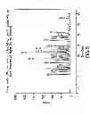 Fig. 06 - Pharmaceutical compositions comprising forms of 5-azacytidine