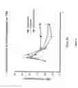 Fig. 06 - Fused pentacyclic polyethers