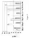 Fig. 04 - OSTEOARTHRITIS DIET FORMULATIONS