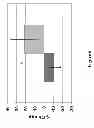 Fig. 07 - OSTEOARTHRITIS DIET FORMULATIONS