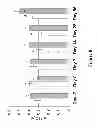 Fig. 09 - OSTEOARTHRITIS DIET FORMULATIONS