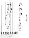 Fig. 10 - OSTEOARTHRITIS DIET FORMULATIONS