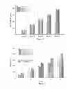 Fig. 02 - Compositions comprising dietary fat complexers and methods for their use
