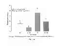 Fig. 05 - Compositions comprising dietary fat complexers and methods for their use