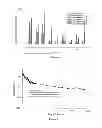 Fig. 06 - Compositions comprising dietary fat complexers and methods for their use
