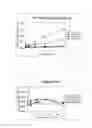 Fig. 05 - Marker for determination of sensitivity to anticancer agent
