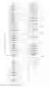 Fig. 01 - Methods of manufacturing topical compositions and apparatus for the same