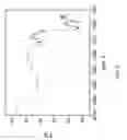 Fig. 07 - Crystallization method and bioavailability