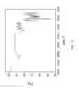 Fig. 13 - Crystallization method and bioavailability