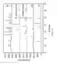 Fig. 16 - Crystallization method and bioavailability