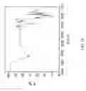 Fig. 19 - Crystallization method and bioavailability