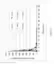 Fig. 34 - Crystallization method and bioavailability
