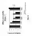 Fig. 06 - Triptolide prodrugs