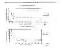 Fig. 20 - Triptolide prodrugs