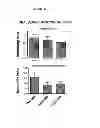 Fig. 07 - Methods, compounds and pharmaceutical compositions for treating anxiety and mood disorders
