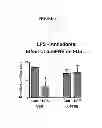 Fig. 08 - Methods, compounds and pharmaceutical compositions for treating anxiety and mood disorders