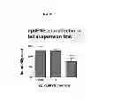 Fig. 09 - Methods, compounds and pharmaceutical compositions for treating anxiety and mood disorders