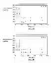 Fig. 07 - PHARMACEUTICAL FORMULATION CONTAINING THIENOTRIAZOLODIAZEPINE COMPOUNDS