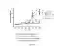 Fig. 03 - PHARMACEUTICAL COMPOSITION COMPRISING A TRPA1 ANTAGONIST AND A BETA-2 AGONIST