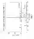 Fig. 02 - Thienyl- and furanyl-isoquinolinones and methods for using them