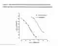 Fig. 02 - 3,5-diamino-6-chloro-N-(N-(4-(4-(2-(hexyl(2,3,4,5,6-pentahydroxyhexyl)amino)ethoxy)phenyl)butyl)carbamimidoyl)pyrazine-2-carboxamide