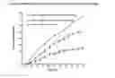 Fig. 04 - 3,5-diamino-6-chloro-N-(N-(4-(4-(2-(hexyl(2,3,4,5,6-pentahydroxyhexyl)amino)ethoxy)phenyl)butyl)carbamimidoyl)pyrazine-2-carboxamide