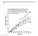 Fig. 08 - 3,5-diamino-6-chloro-N-(N-(4-(4-(2-(hexyl(2,3,4,5,6-pentahydroxyhexyl)amino)ethoxy)phenyl)butyl)carbamimidoyl)pyrazine-2-carboxamide