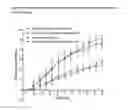Fig. 10 - 3,5-diamino-6-chloro-N-(N-(4-(4-(2-(hexyl(2,3,4,5,6-pentahydroxyhexyl)amino)ethoxy)phenyl)butyl)carbamimidoyl)pyrazine-2-carboxamide