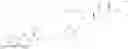 Fig. 16 - 3,5-diamino-6-chloro-N-(N-(4-(4-(2-(hexyl(2,3,4,5,6-pentahydroxyhexyl)amino)ethoxy)phenyl)butyl)carbamimidoyl)pyrazine-2-carboxamide