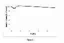 Fig. 02 - Kinase inhibitors and methods of use thereof