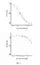 Fig. 04 - Kinase inhibitors and methods of use thereof