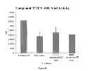 Fig. 09 - Kinase inhibitors and methods of use thereof