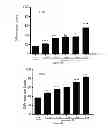 Fig. 14 - Kinase inhibitors and methods of use thereof