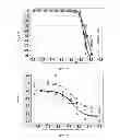 Fig. 15 - Kinase inhibitors and methods of use thereof