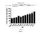 Fig. 16 - Kinase inhibitors and methods of use thereof