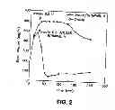 Fig. 03 - Compositions for drug administration