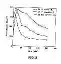 Fig. 04 - Compositions for drug administration