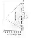 Fig. 05 - Compositions for drug administration