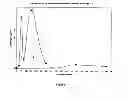 Fig. 07 - Compositions for drug administration