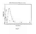 Fig. 10 - Compositions for drug administration