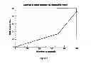 Fig. 12 - Compositions for drug administration