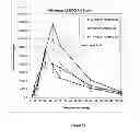 Fig. 13 - Compositions for drug administration
